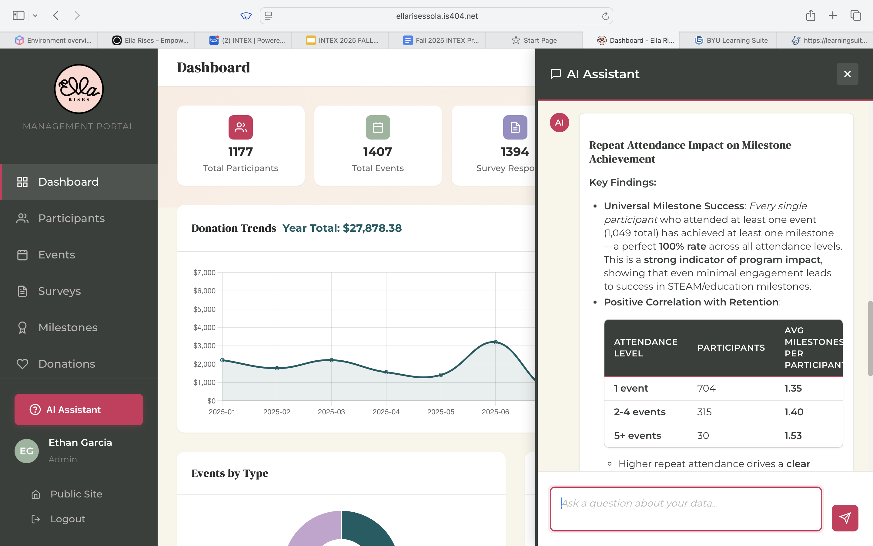 Ella Rises AI assistant screen